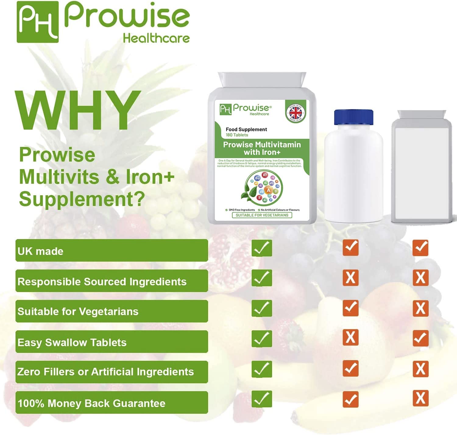 Prowise Multivits & Iron+ 180 Tablets for Daily Vitality