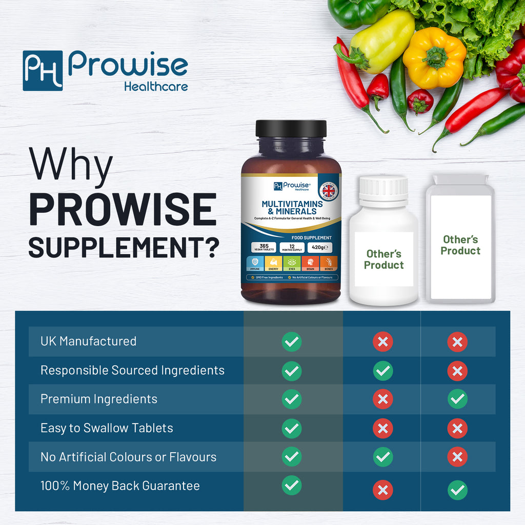 365-Day Vegan Multivitamins & Minerals – Daily Wellness Tablets
