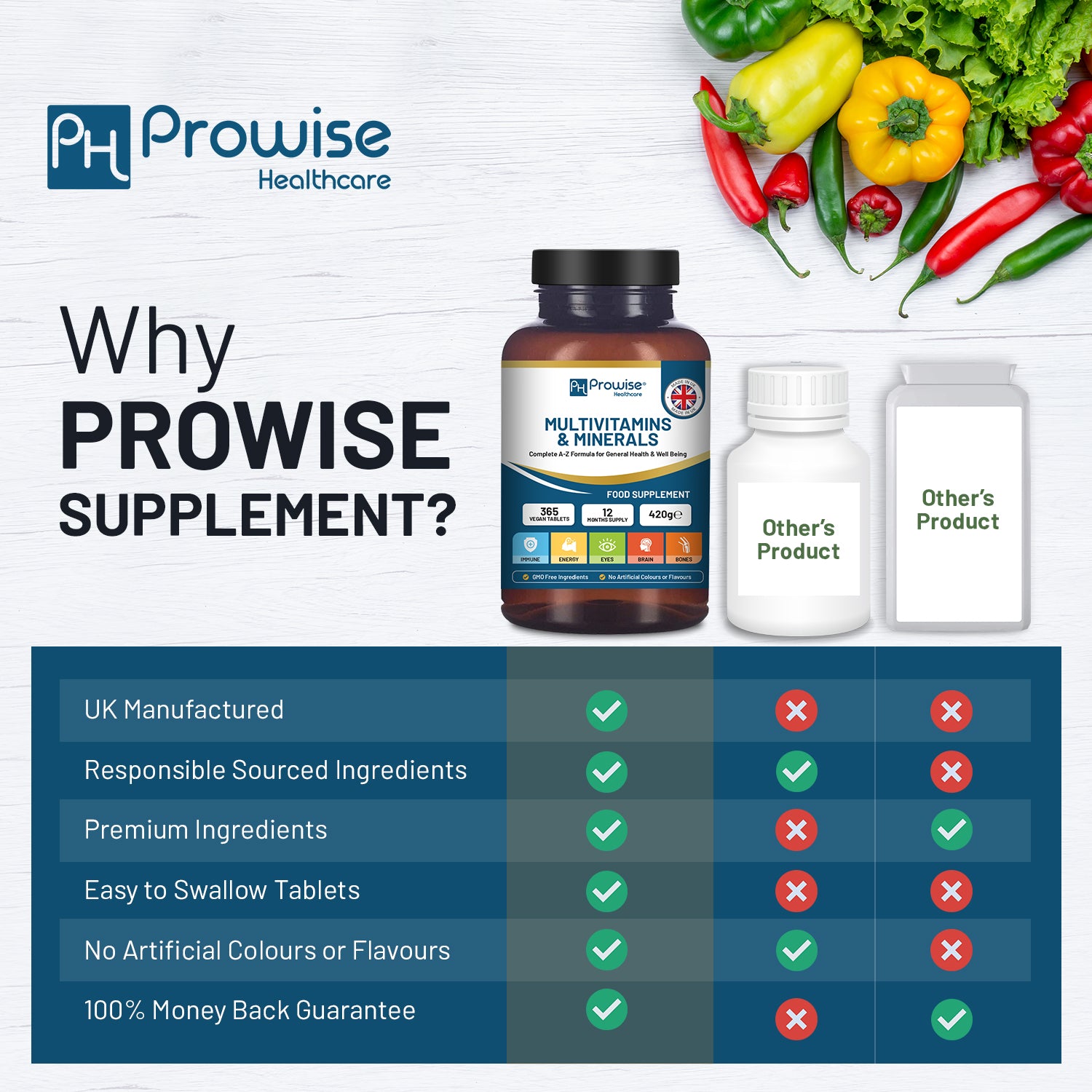 365-Day Vegan Multivitamins & Minerals – Daily Wellness Tablets